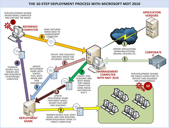 Mdt Software Download